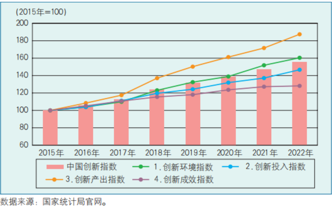 中国创新指数如何编制